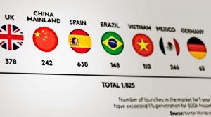 Leia mais sobre o artigo Kantar: inovação é determinante para o crescimento de produtos de consumo massivo