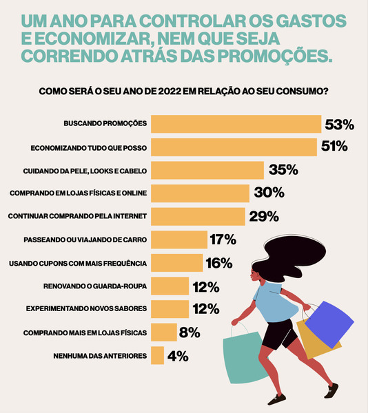 Leia mais sobre o artigo Pulso de Verão traz as tendências e perspectivas do primeiro trimestre